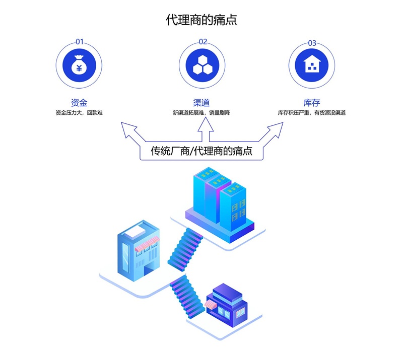 代理商管理系統